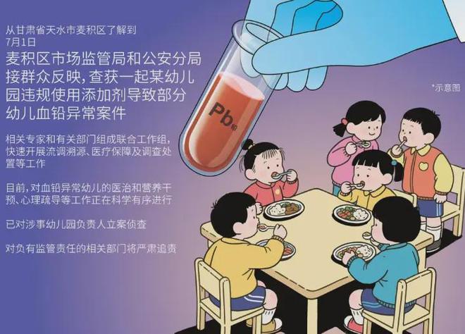 天水幼儿园铅中毒真相到底是什么？