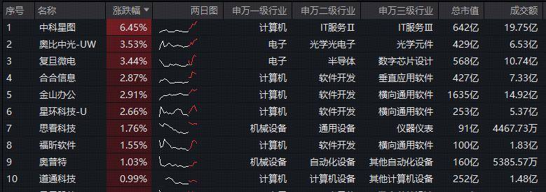 ETF盘中资讯｜黄仁勋将AI比作“五层蛋糕”600亿国家AI